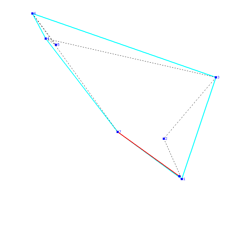 Flugauswertung
